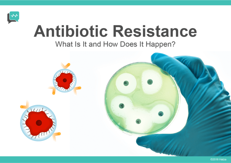 Antibiotic Resistance and Its Consequences