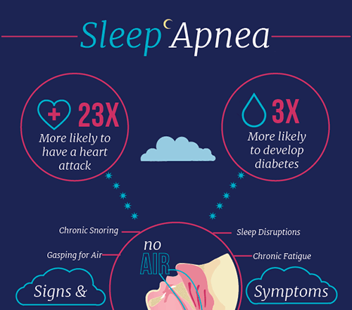 Sleep Apnea: Types, Symptoms, and Treatments